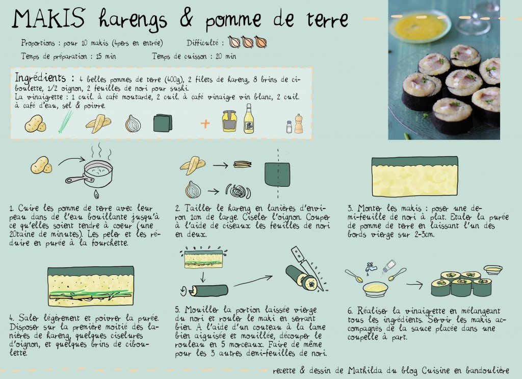 Cuisine en Bandoulière  Les recettes à emporter de Mathilda – Page 13