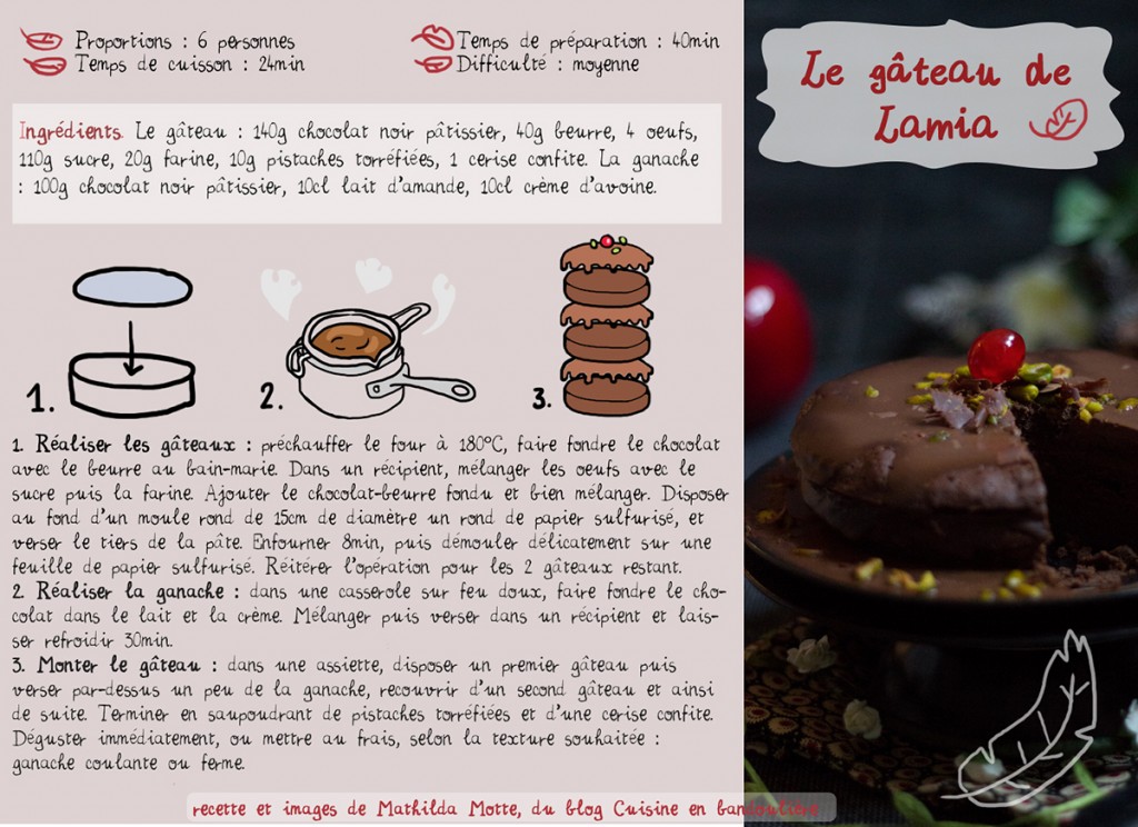 Comment faire pour écrire sur un gâteau ?